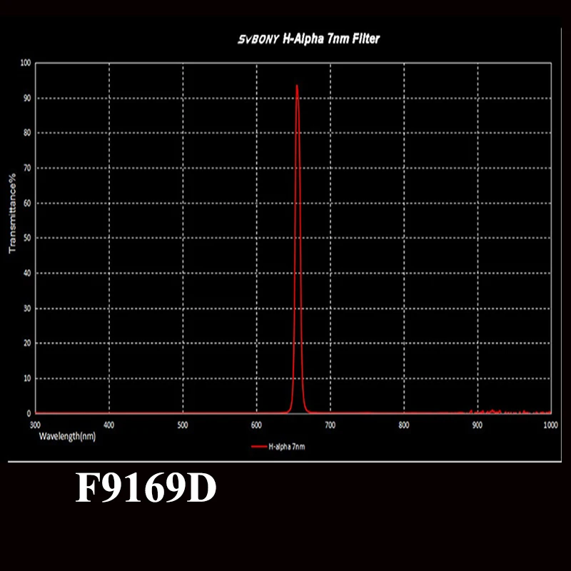 SVBONY H-alphфильтр 7 нм для EOS-C клипса узкополосный астрономический телескоп монокулярный фотографический CCD фильтр для DeepSky F9169D