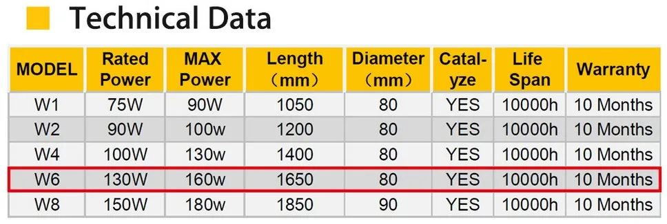 RECI W8 150 W-180 W CO2 лазерная трубка для лазерной резки и гравировки джинсовой ткани