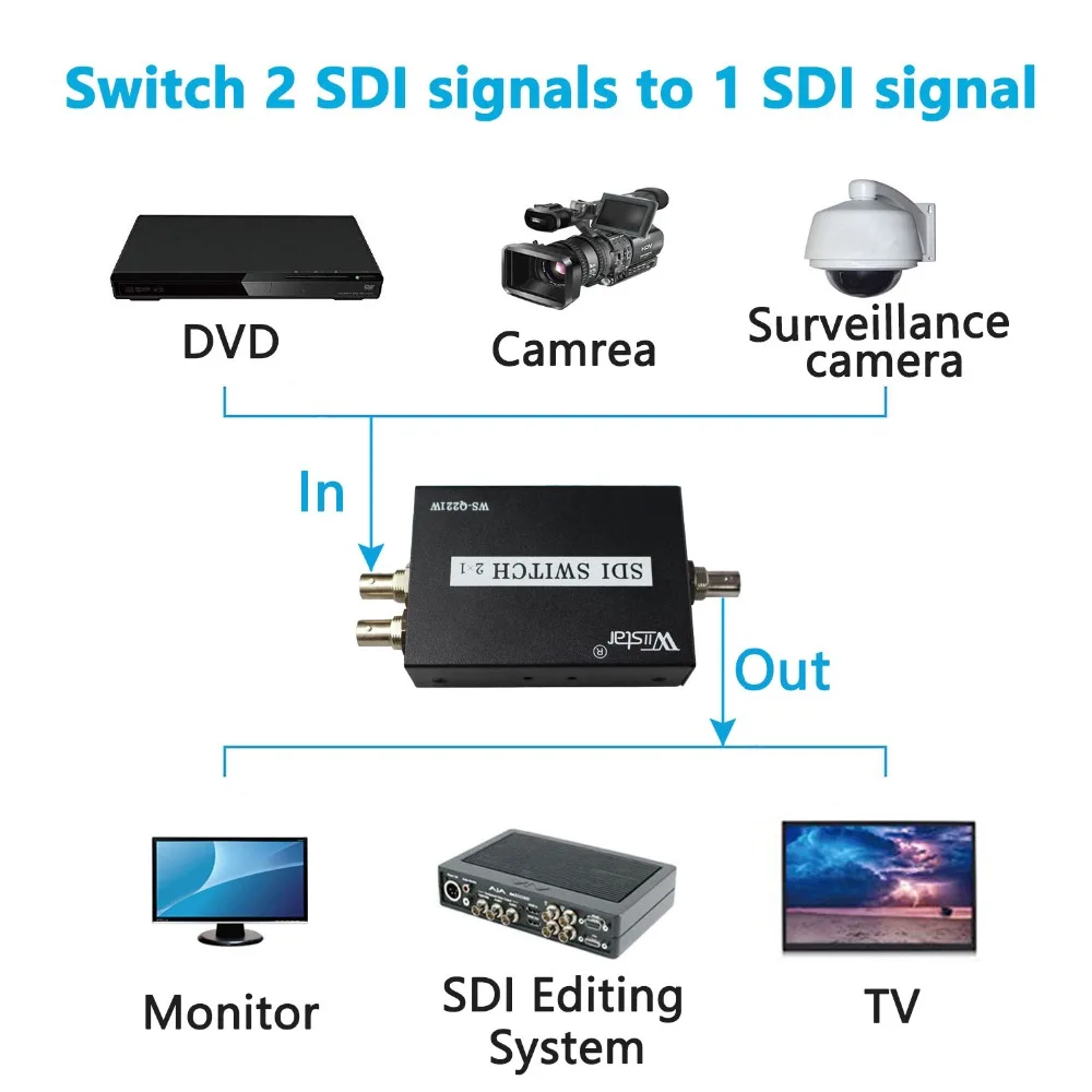 2 шт. 2x1 коммутатор SDI интеллектуальные удлинитель с переключателем 2 в 1 конвертер для 3g hd sd монитор камера видеонаблюдения CCTV