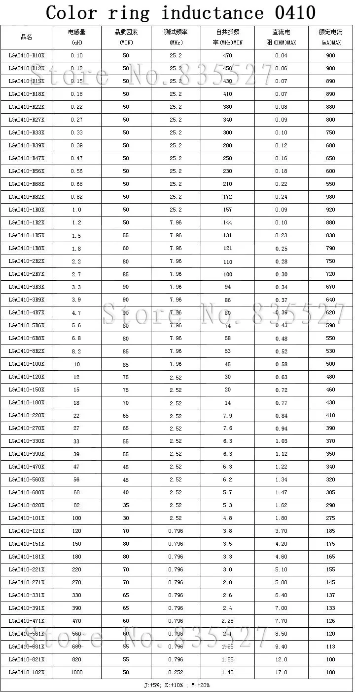 Description Picture 2 of item50PCS/LOT 1/2W DIP color ring inductance 0410 Color code inductor 10% 470UH 471K/680UH 681K/1MH 1000UH 102K/2.2MH 2200UH 222K