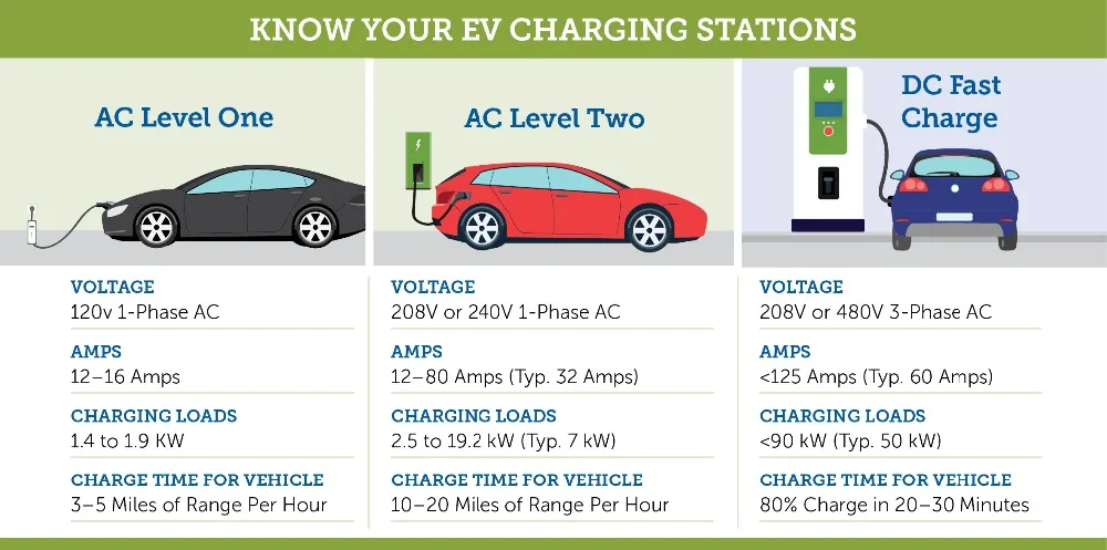 Лучшее качество 32Amp тип 1 гнездовой разъем EVSE розетки SAE j1772 вход EV разъем 32A для зарядки электромобиля