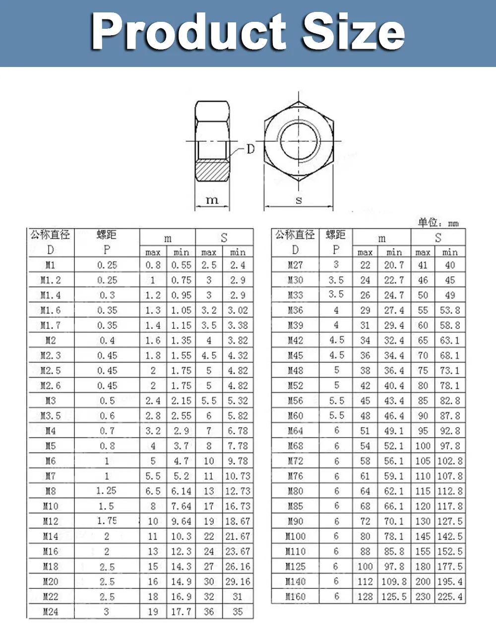 Hex nuts4