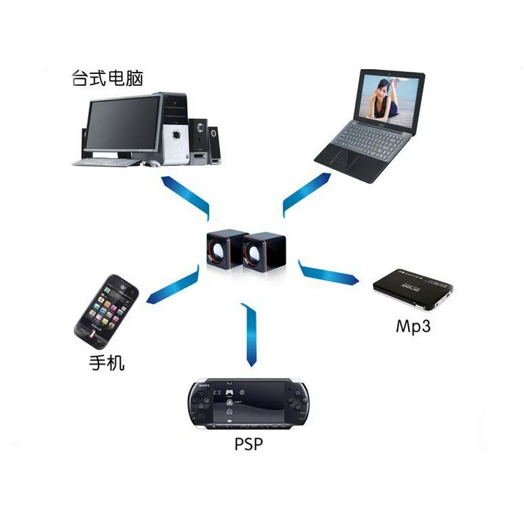 USB динамик ноутбука компьютер динамик сабвуфер мини-аудиодинамик и продукт 02 спортивные наушники проводной Управление гарнитура PTE