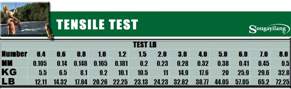 Sougayilang 500 м супер сильная 12-72LB 4 нити мультифиламентная PE материал плетеная леска многоцветная Леска рыболовная снасть