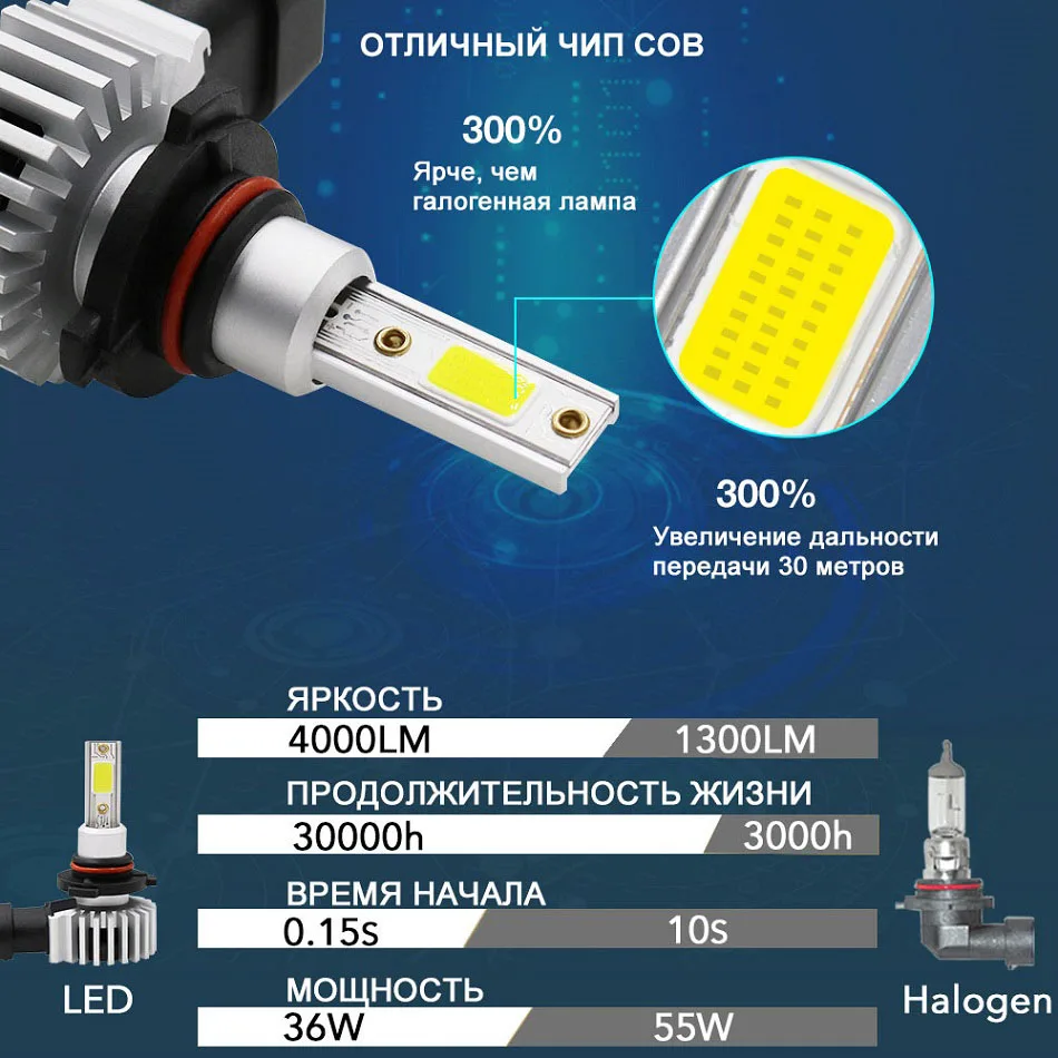 RACBOX 2 шт. H4 H1 H3 H7 H11 H8 H9 9005 HB3 9006 HB4 светодиодные лампы 72 Вт 8000LM стайлинга автомобилей 3000K 6000K 10000K светодиодные автомобильные