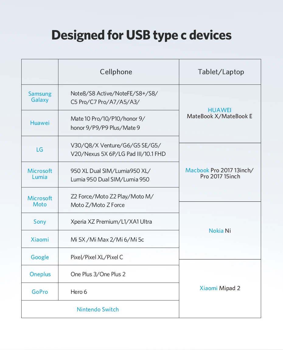 Ugreen otg usb c адаптер micro usb Женский к usb type c Мужской конвертер кабель для зарядки с адаптером для samsung huawei xiaomi зарядное устройство