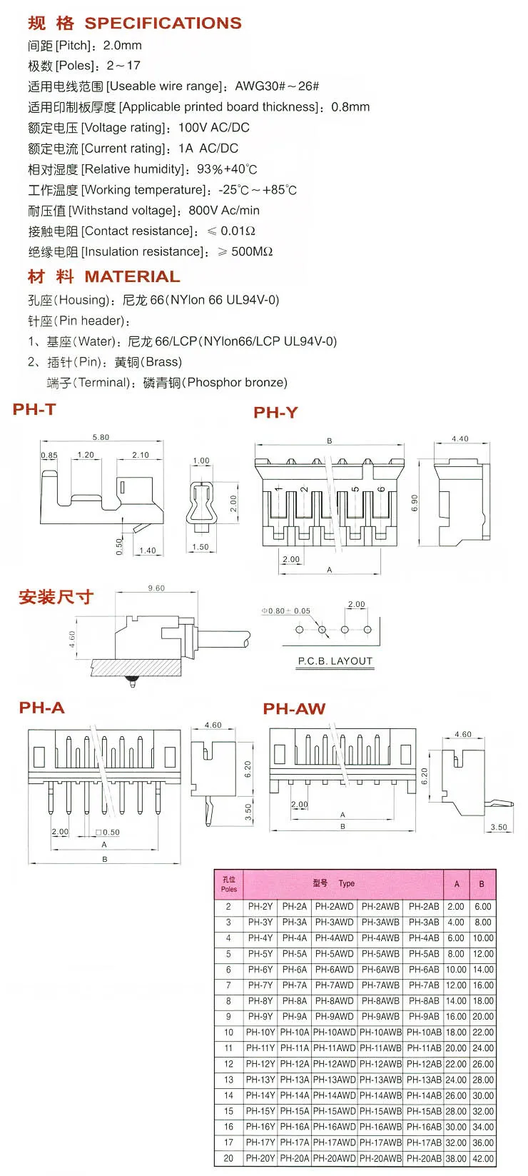 ph2.0 specification