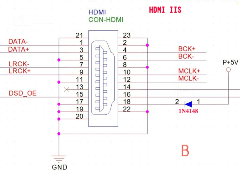 Оливковый IIS ies к HDMI IIS приемник плата IIS к HDMI ies к HDMI конвертер Модуль