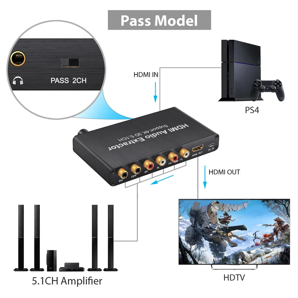 4K HDMI аудио экстрактор HDMI к HDMI+ SPDIF+ 5.1CH RCA+ 3,5 мм стерео наушники для Blu-Ray DVD плеер PS3 PS4 ЦАП конвертер