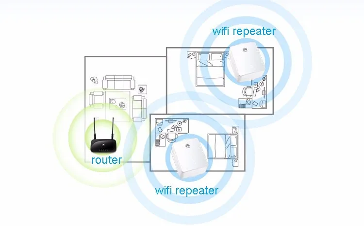 Huawei ws331c Беспроводной Extender