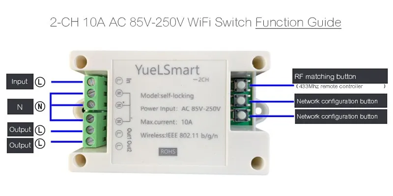 Function Guide