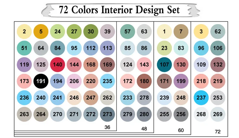 FINECOLOUR 36/48/60/72 Цвет набор маркеров для живописи двойной головкой жирной на спиртовой основе эскиз Маркеры Ручка для художника рисунок дизайн поставки