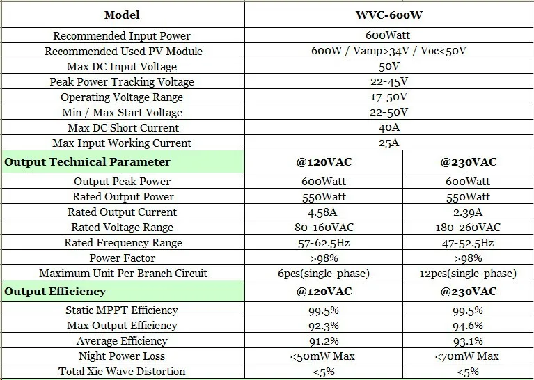 600W-1