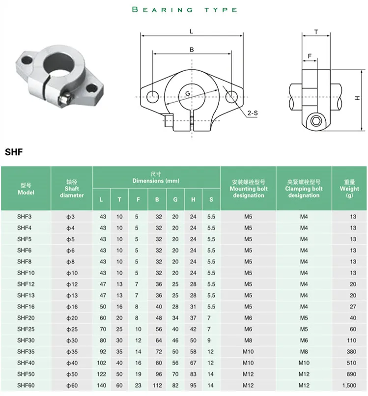 4 шт./лот SHF8 SHF10 SHF12 SHF13 SHF16 SHF20 SHF25 SHF35 горизонтальный линейный вал Поддержка 12 мм XYZ стол чпу SHF серии рельсовый вал