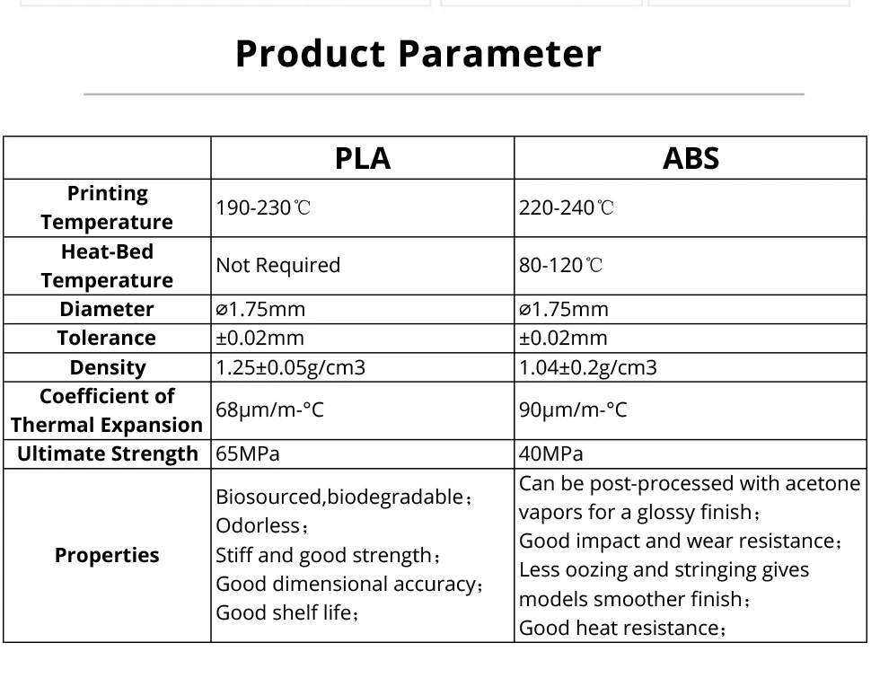 TOPZEAL PLA 5KG Black Filament 3D Printing Material 1.75mm PLA Plastic for 3D Printer Dimensional Accuracy +/- 0.02mm