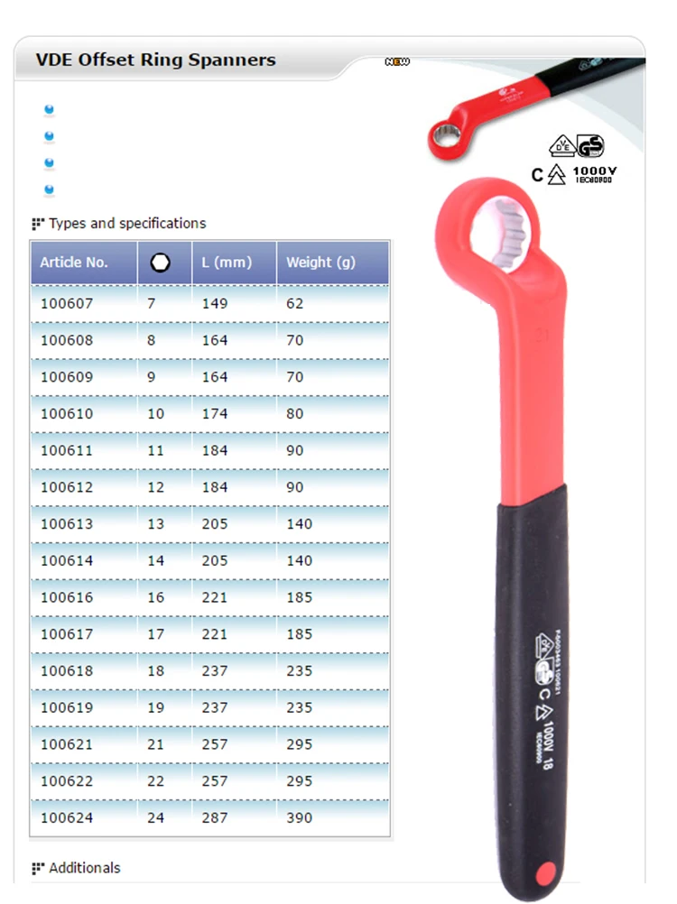 Tools Wrench 1000V high voltage insulator Insulated offset box end