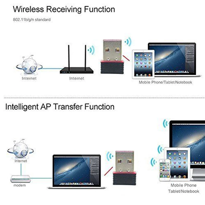 Chielecna 300 Мбит/с мини USB Wifi ключ беспроводной адаптер сетевой LAN карты 802.11N