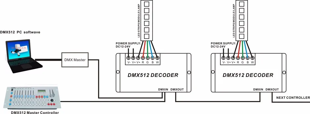 DragonX 4 Channels 5 Amps DMX 512 LED Decoder Controller Dimmer DC12-24V RGBA RGB Tape Strip Lighting 8 or 16 Bit 