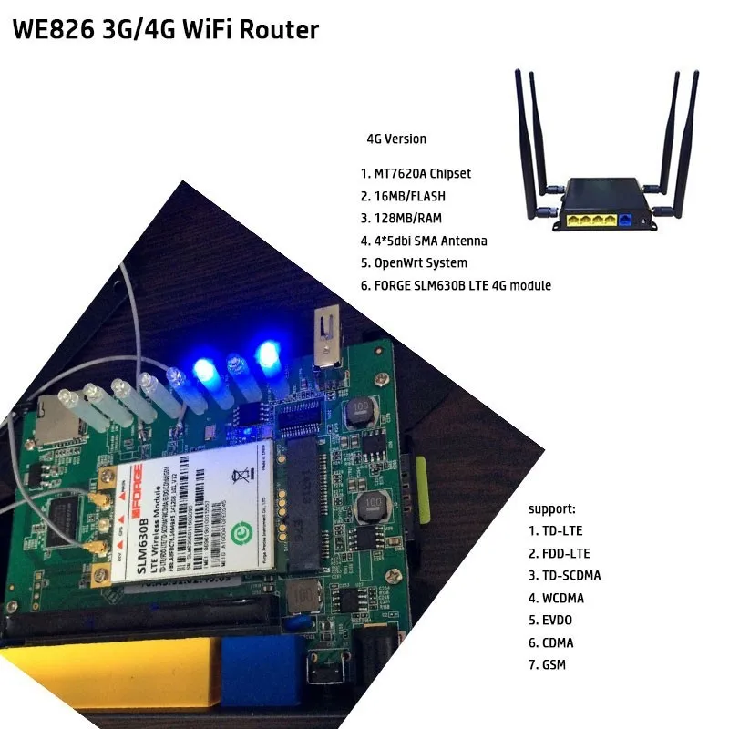 OpenWrt 300 Мбит/с беспроводной WiFi маршрутизатор Wifi ретранслятор 3g 4G LTE маршрутизатор сильный Wifi сигнальный маршрутизатор с слотом для sim-карты