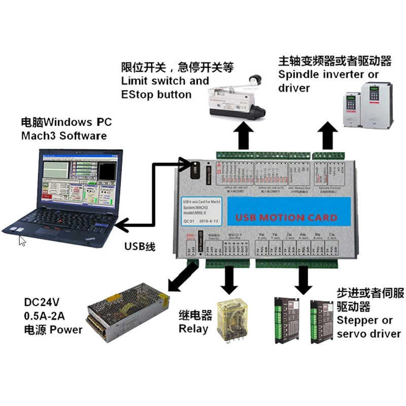using