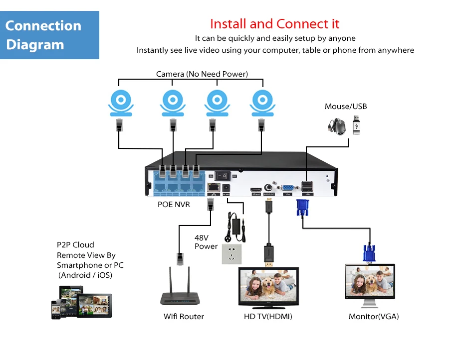 LOXCAM H.265 + 48 В 8CH 4MP сетевой видеорегистратор 4CH 5MP POE NVR Onvif P2P Поддержка системы