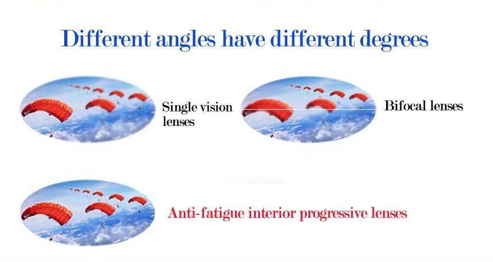 1,56 1,61 1,67 1,74 индекс прогрессивные линзы мульти-бифокальные оптические линзы очки короткий коридор для людей видеть близкое и расстояние