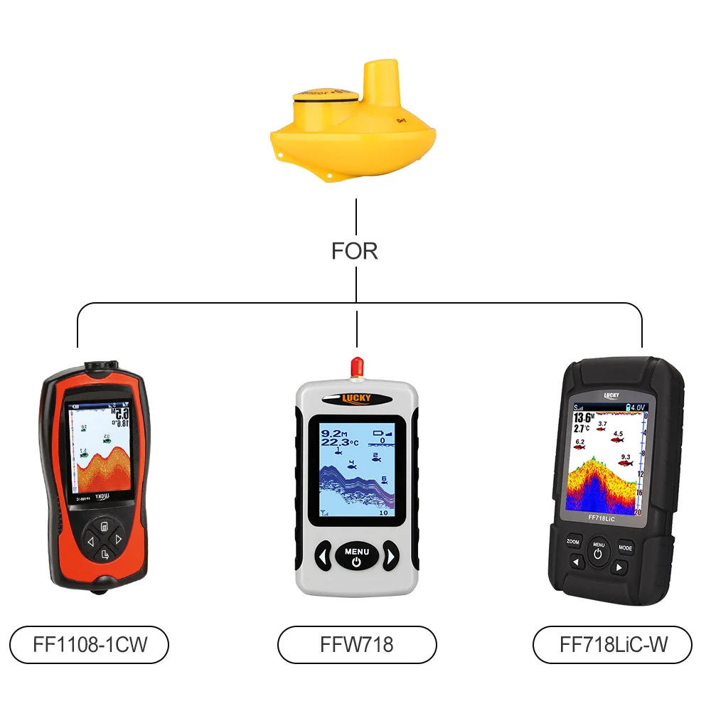 Lucky беспроводной гидролокатор датчик для ffw718 ff518 ff718lic-w ff718li-w для подледной рыбалки беспроводной рыболокатор сенсор