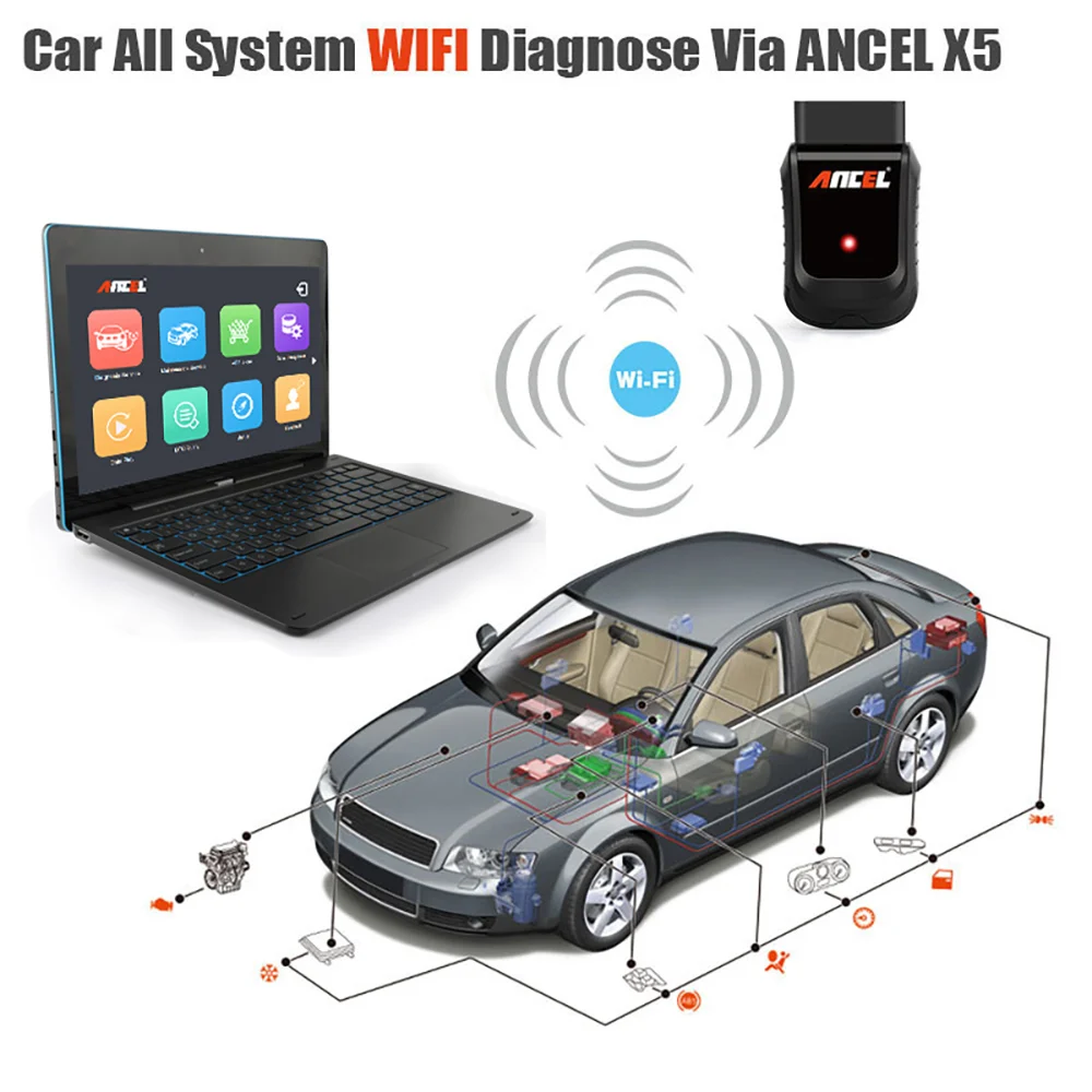 Ancel X5 Pro OBD2 считыватель кодов полная система автомобильный диагностический инструмент Поддержка 22 языков 72 автопроизводителей бесплатное обновление онлайн OBD сканер