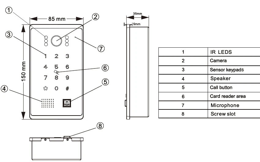 details -1