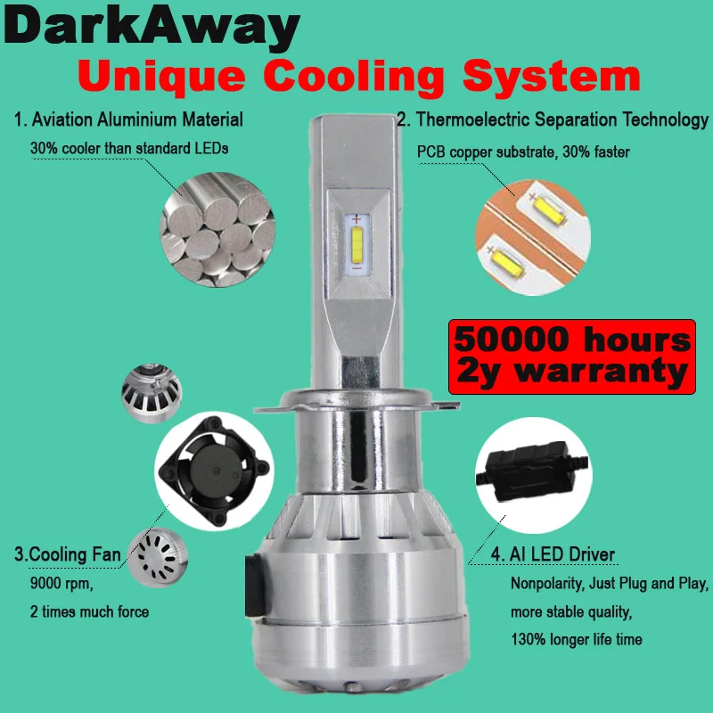 Автомобильная светодиодная фара DarkAway 9005 лм H7 H4 H8/H11 HB3/9006 HB4/880/881 H27/6000 H1 H15 72 Вт 12 В|h4