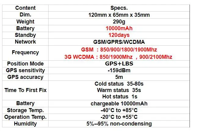 LK209 трекер LK209A/LK209B/LK209C 2G 3g Автомобильный gps трекер локатор водонепроницаемый Магнит WCDMA GSM отслеживание в реальном времени отброшенная сигнализация