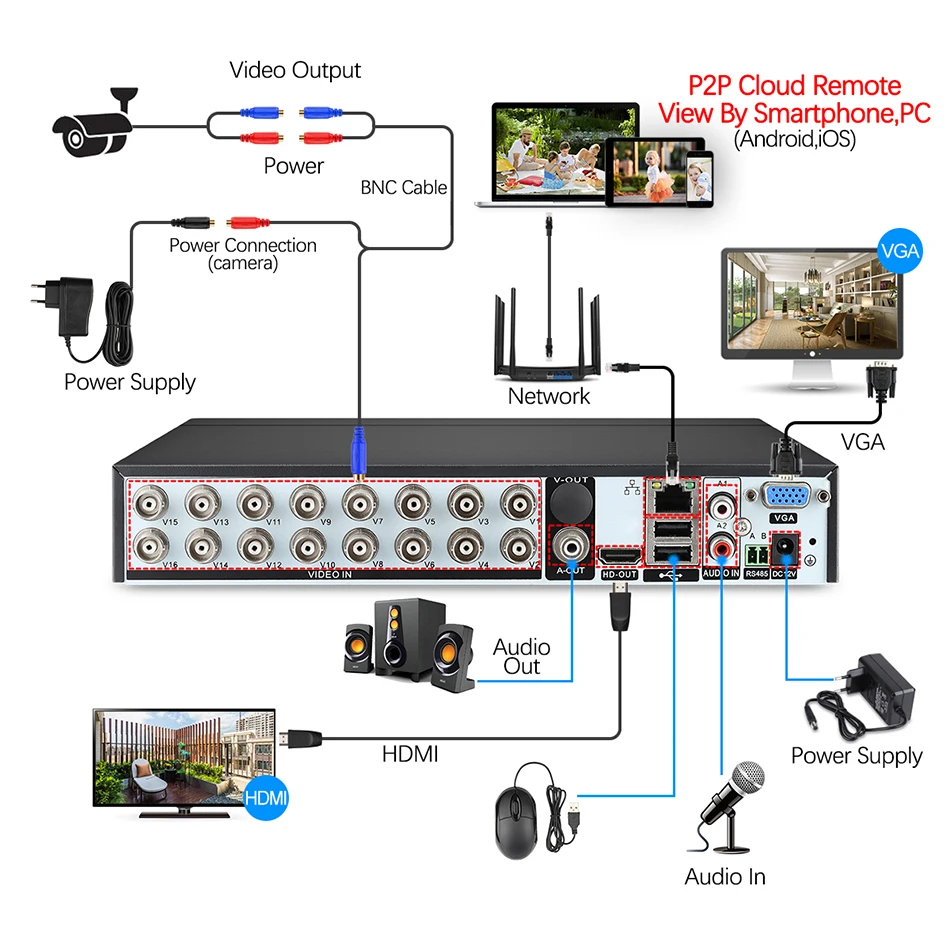 Techage H.264 16CH 1080N AHD CCTV DVR NVR P2P облачная Безопасность цифровой видео регистратор для 1080P HDMI видео аналоговый AHD IP камера