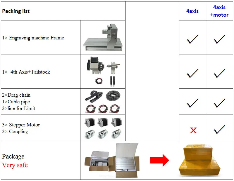 4 axis cnc frame packing list(19)