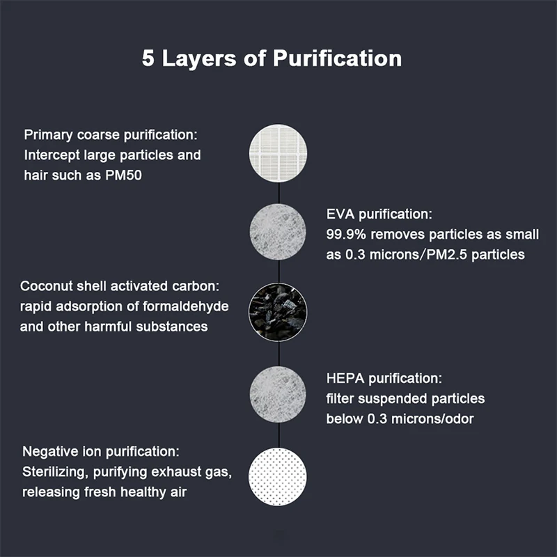 AUGIENB 5-ти ступенчатый высокое фильтрации Системы НЕРА фильтр однократного применения фоновая заставка для фотомоделей 505 очиститель для PM2.5 дыма пыли пресс-форм