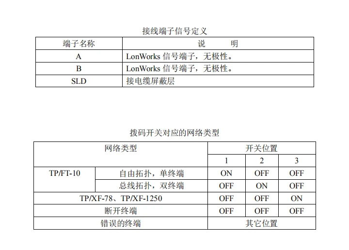 LonWorks универсальный сетевой терминатор подходит для TP/FT-10TP/XF-78, TP/XF-1250 нескольких трансиверов и топологий