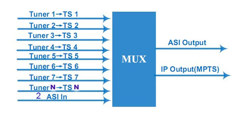 Schematic diagram-800