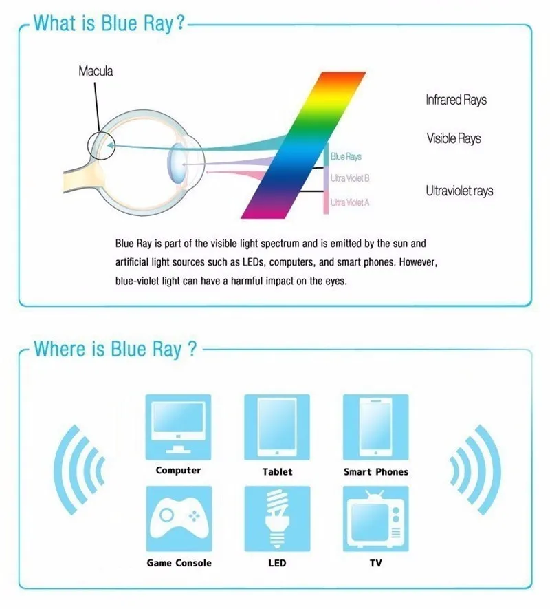 Дропшиппинг анти-светильник Blue Ray Блокировка UV400 очки компьютерные очки для чтения игры очки 20 20 20 правило