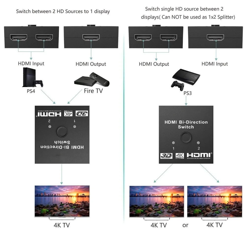 HDMI сплиттер Full HD 1080p 3D 4KX2K видео переключатель 1X2 2X1 сплит 1 в 2 выхода усилитель