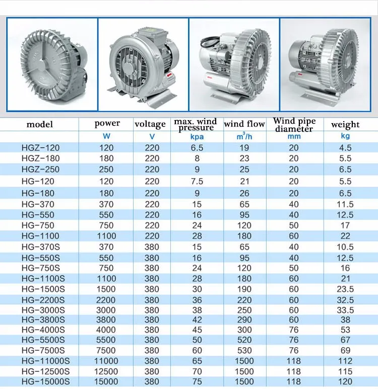 HG-550 220 В 50 Гц кольцевой вентилятор 220 в воздушный насос ЧПУ маршрутизатор вакуумный насос вихревой насос