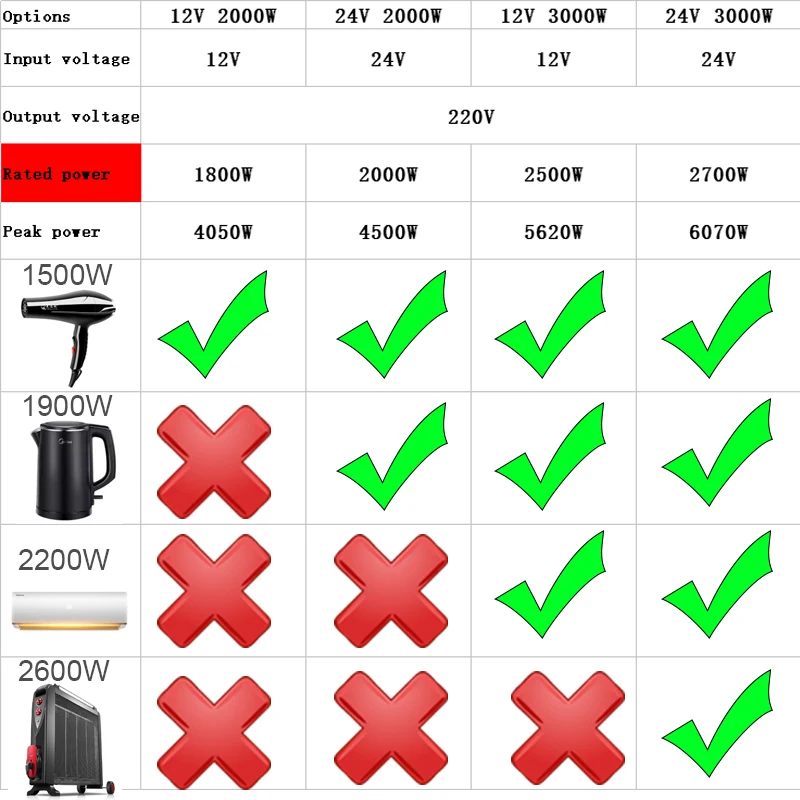 Чистая синусоида Инвертор автомобильный 2000 Вт 3000 Вт DC 12 В 24 В до 220 В USB зарядное устройство Портативный преобразователь питания для дома авто электронный