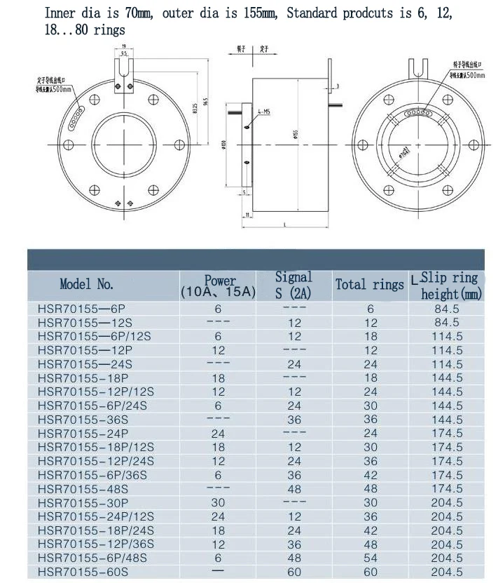 ring 7
