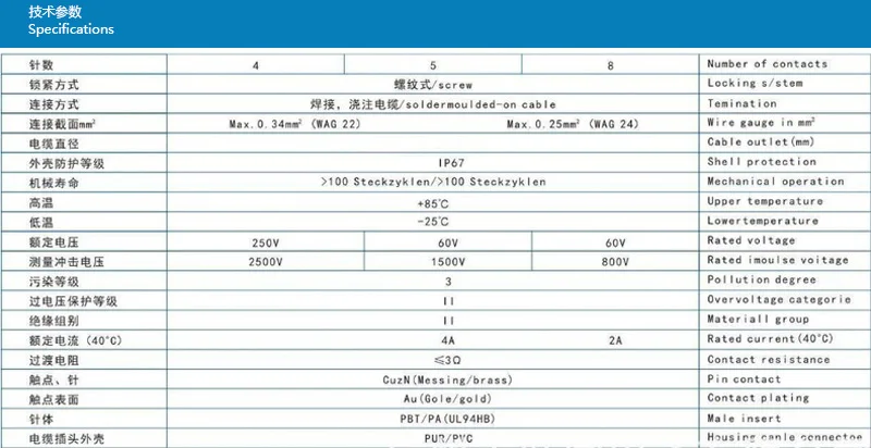 Разъем датчика M12 водонепроницаемый штекер мужской и женский 4 5 8Pin+ 2 м ПВХ линия типа А