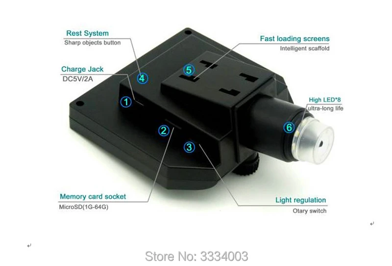 USB (3)
