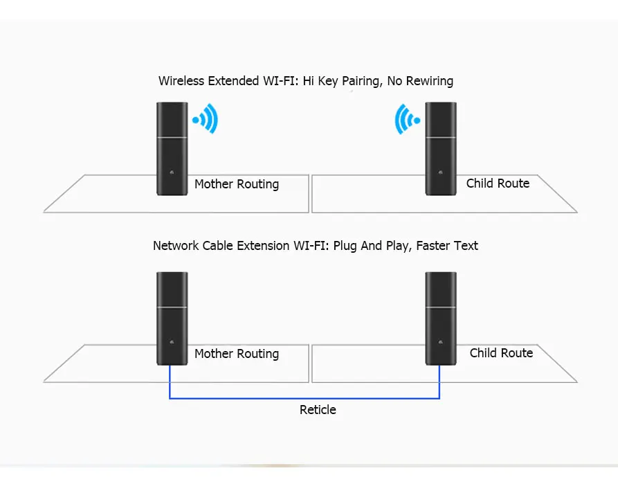 Huawei Wifi Router A1 1200mbps 2.4ghz 5ghz Ws852 Portable Wi-fi Gigabit Network Port+gigabit Wifi+ Dual-core 1ghz Cpu+256m Large Memory (10)
