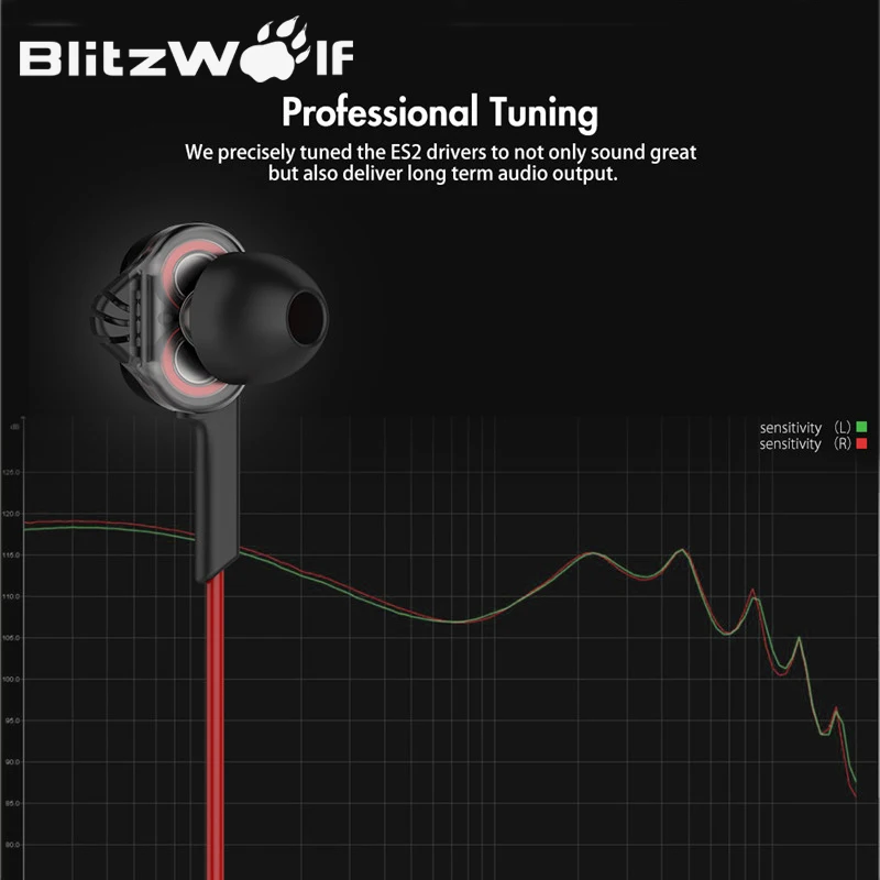 BlitzWolf 3.5mm Wired Earphone With Mic In-ear Earbuds Earphones With Microphone Universal For Samsung For iPhone 6s Smartphone
