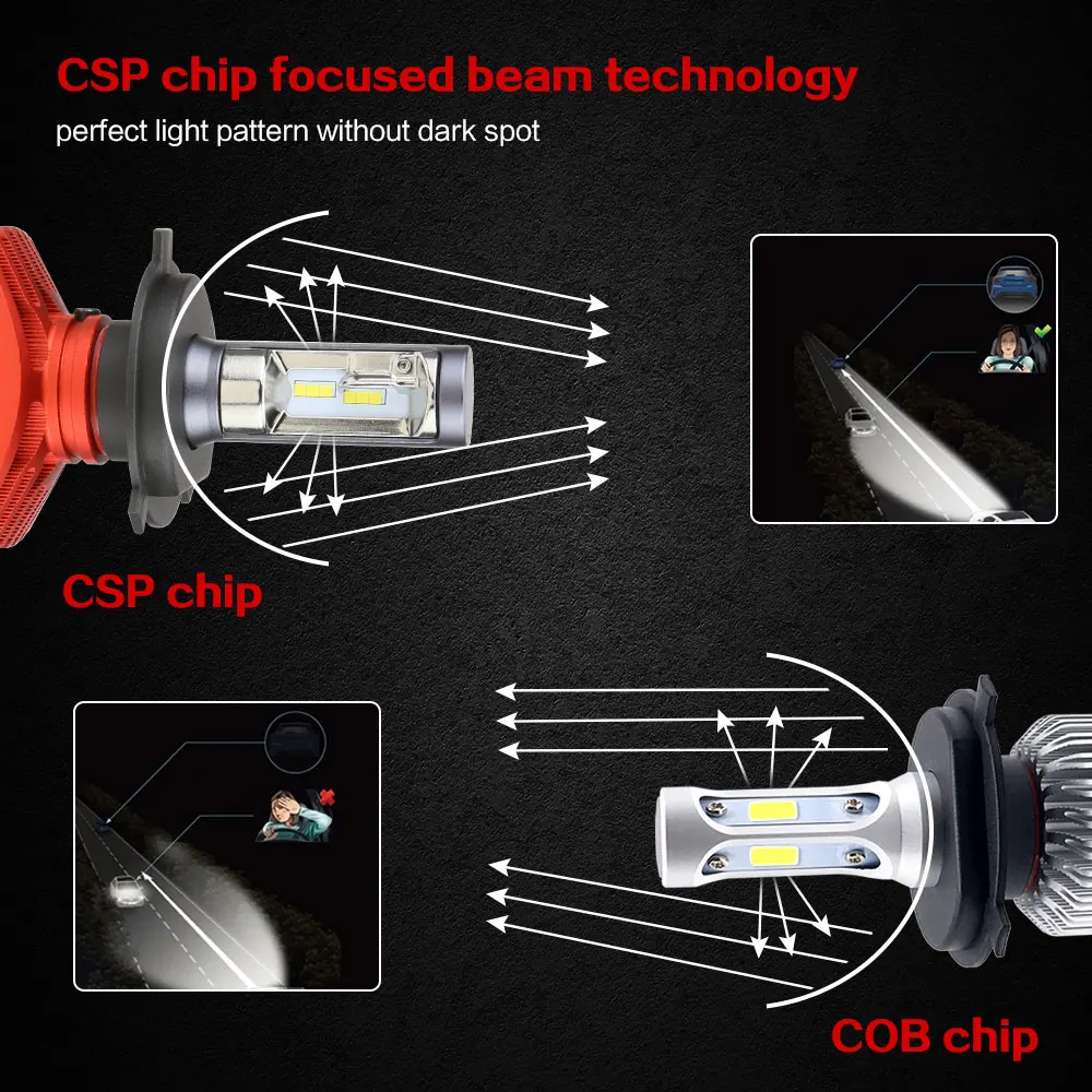 Zdata H7 лампы H11 светодиодные Автомобильные фары H4 Led H1 HB3 9005 Led H3 9006 HB4 фары лампы 24 в 12 В автомобили 6000 К CSP 80 Вт 8000 лм/комплект