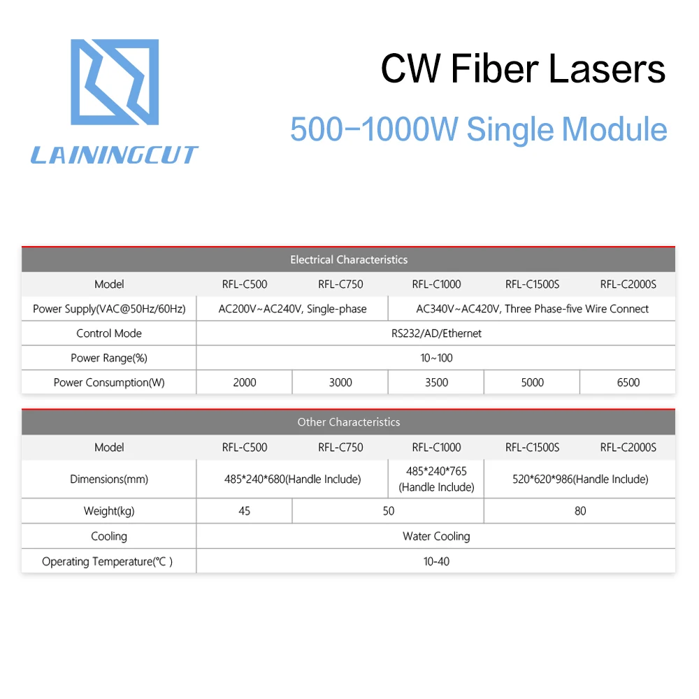 Raycus 500-1000 Вт одиночный модуль CW волоконные лазеры серии 1064nm для волоконной резки RFL-C500 RFL-C1000