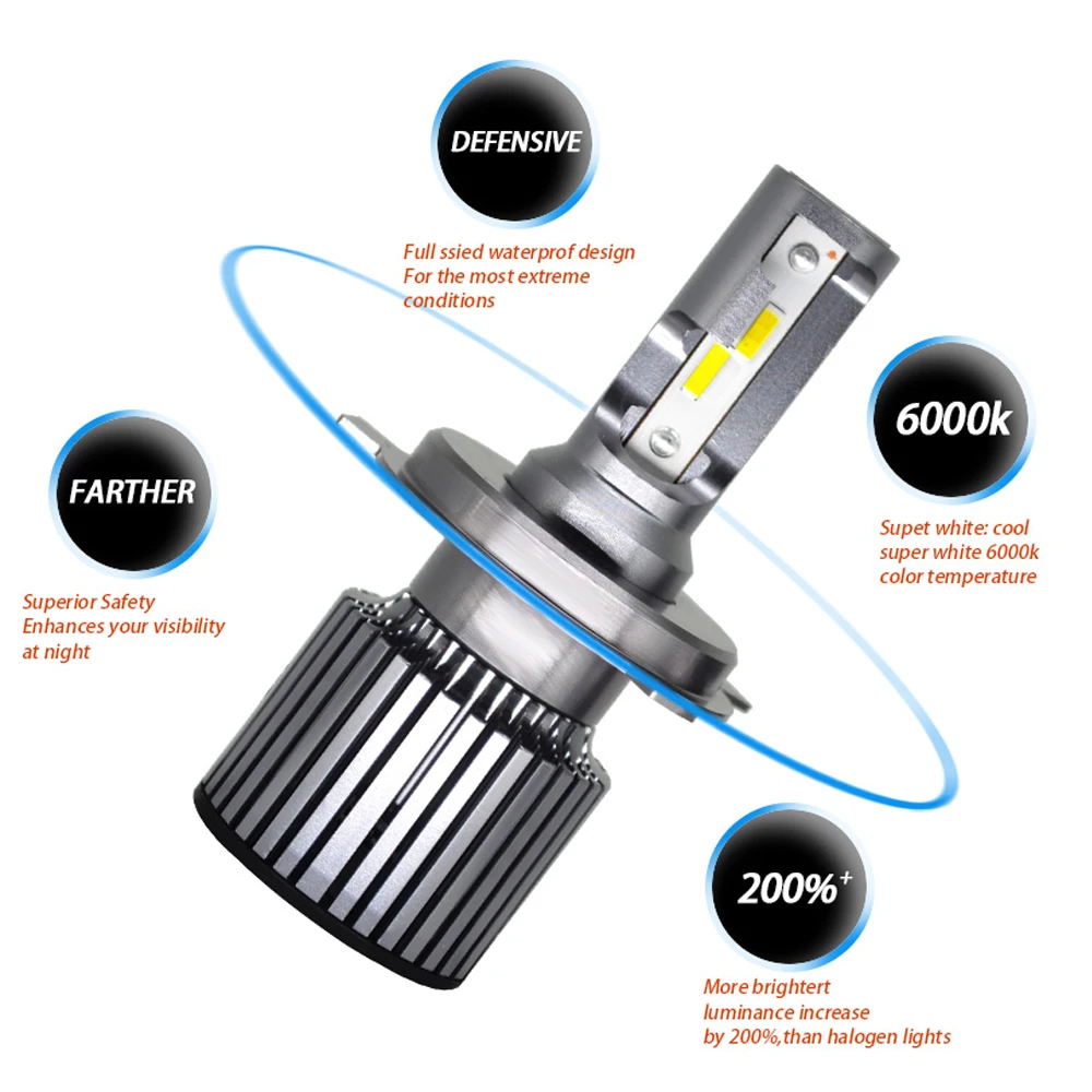 CJXMX 2 шт Мини H7 светодиодный H1 H4 H11 HB3 9005 HB4 9006 D2S светодиодный фар автомобиля лампы 10000LM 70 Вт/заданная величина задние габаритные огни 12В 24В 6000 К налобный фонарь