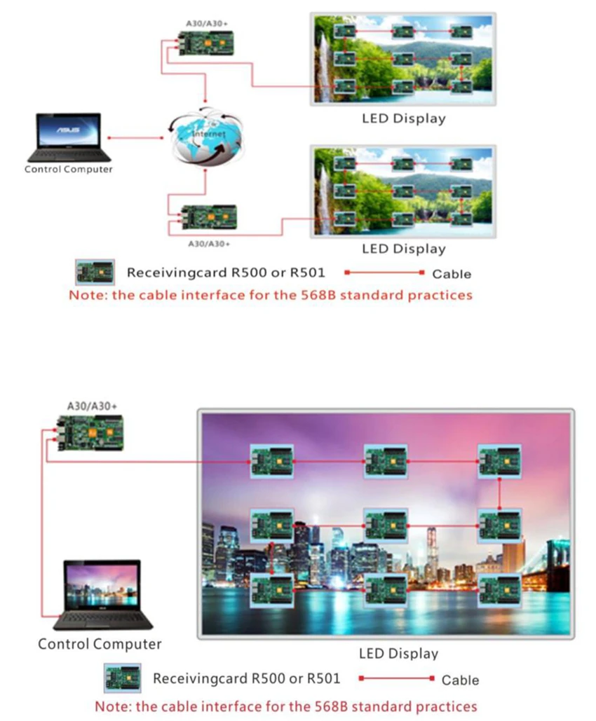 HD-A30 контроллер с rj45 синхронный светодиодный модуль управления карты p2 p2.5 p3 p4 p5 p6 p8 p10 rgb полноцветный светодиодный экран