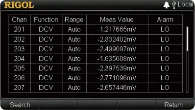 Multiple-All-Channel-Monitor